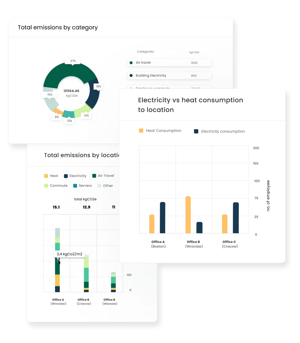 sustainability tracking