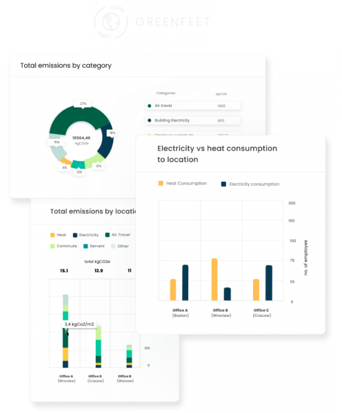 Greenfeet charts and graphs