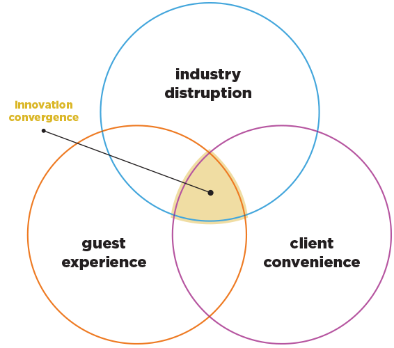 Reve opportunities