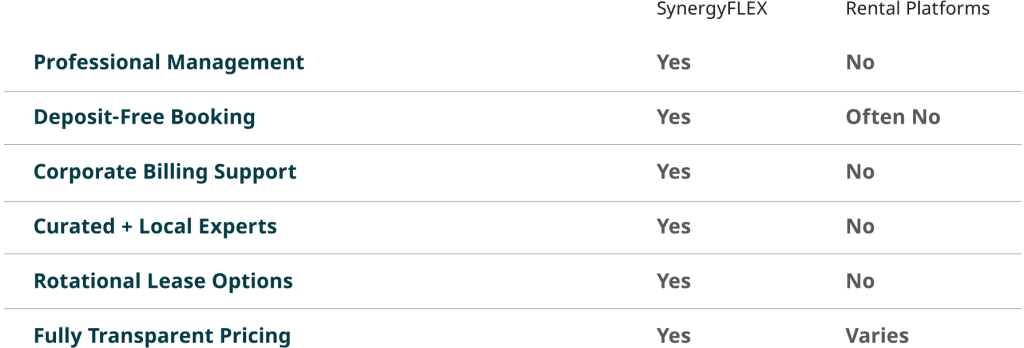 SyneryFLEX accommodations